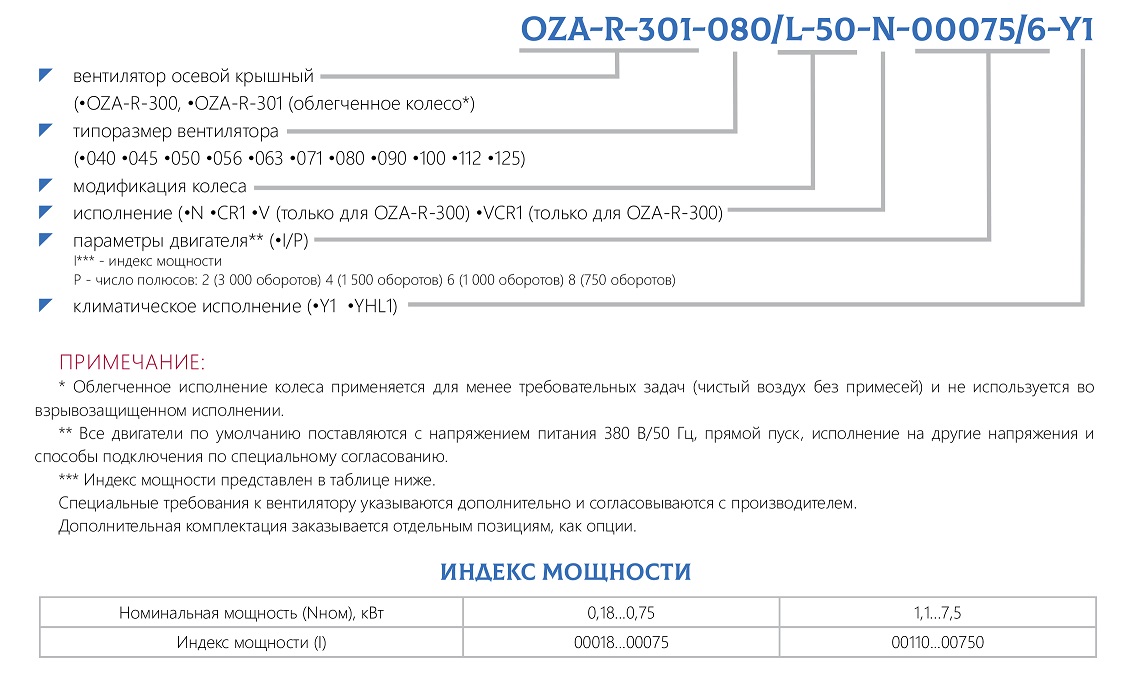 Вентилятор крышный осевой  OZA-R